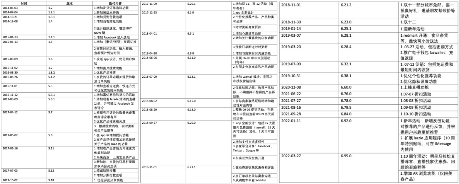 Lazada在东南亚跨境电商中如何保持自身竞争力?