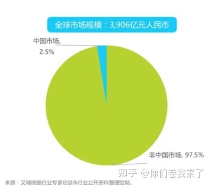 香水时代竞品分析