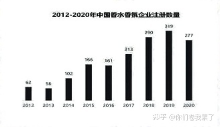 香水时代竞品分析