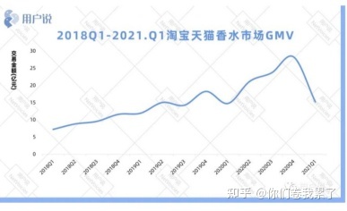 香水时代竞品分析