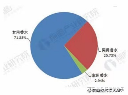 香水时代竞品分析