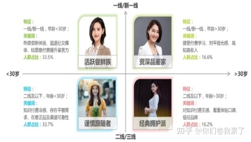 香水时代竞品分析