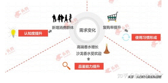 香水时代竞品分析