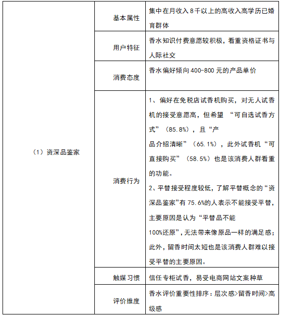 香水时代APP体验报告