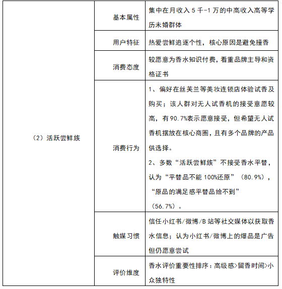 香水时代APP体验报告