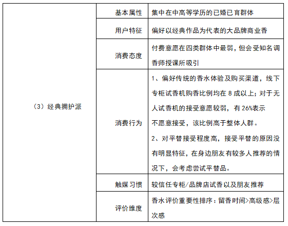 香水时代APP体验报告