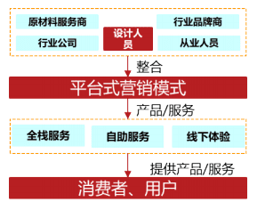 香水时代APP体验报告