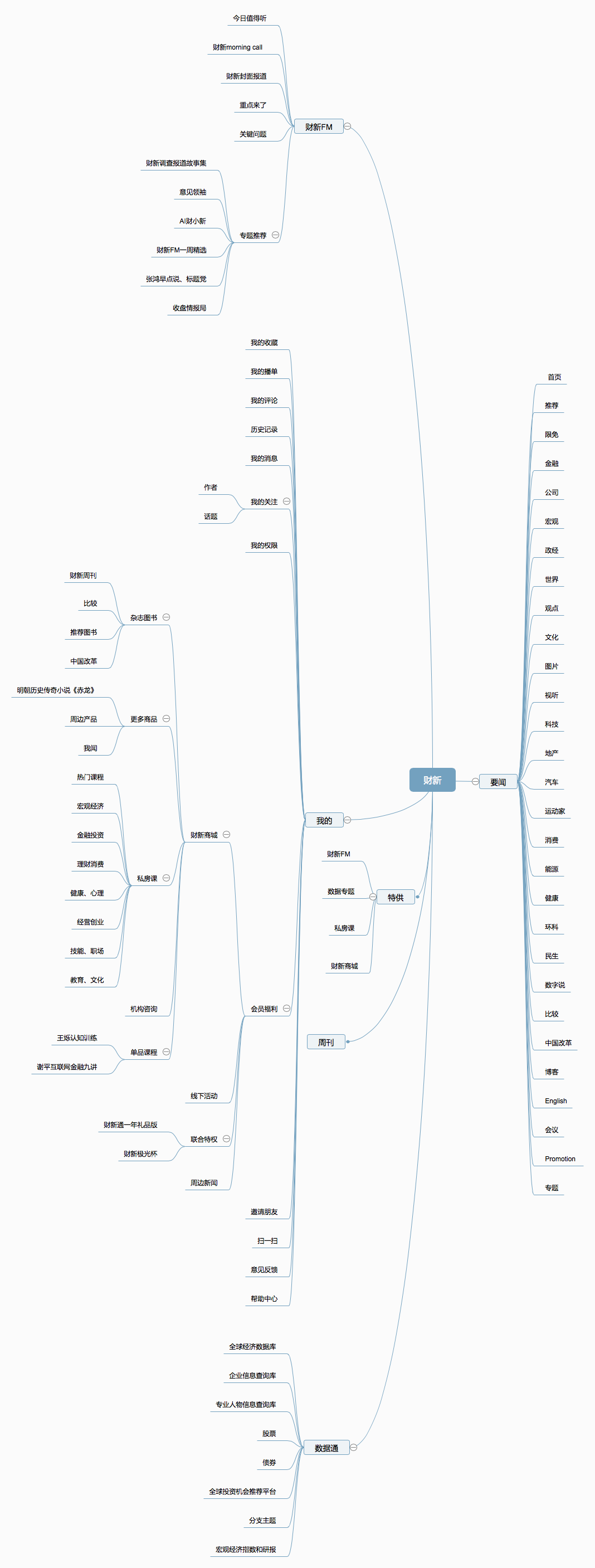 财新APP产品分析:新闻付费路漫漫