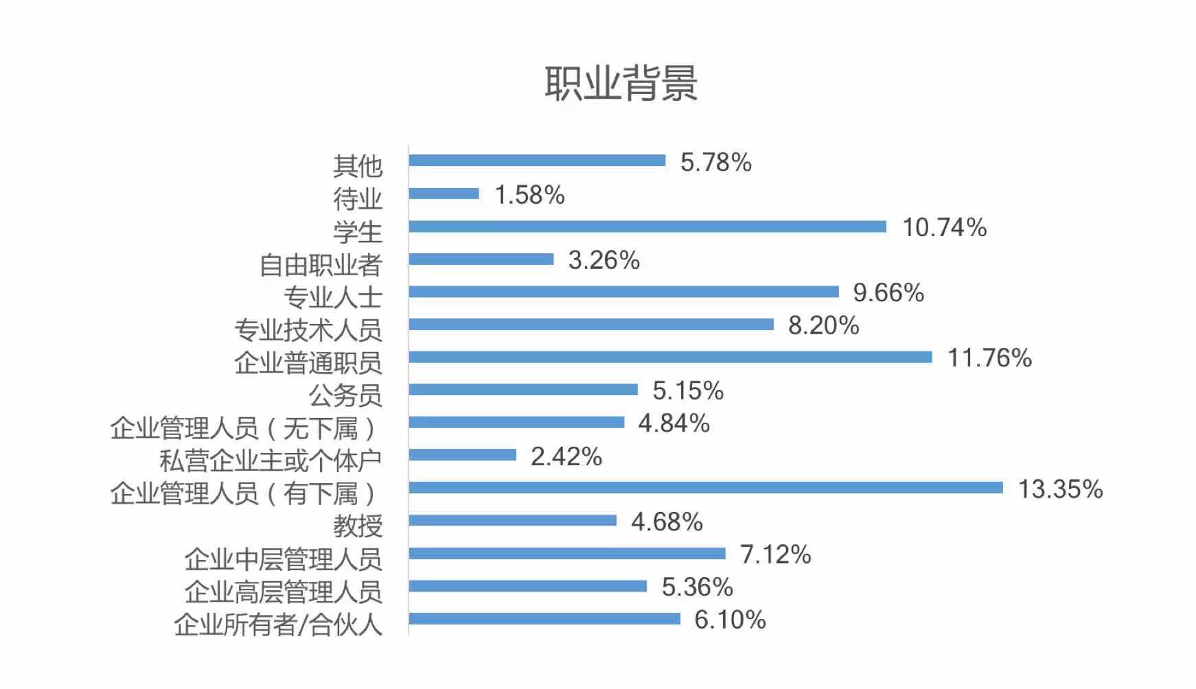 财新APP产品分析:新闻付费路漫漫