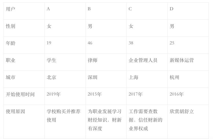 财新APP产品分析:新闻付费路漫漫