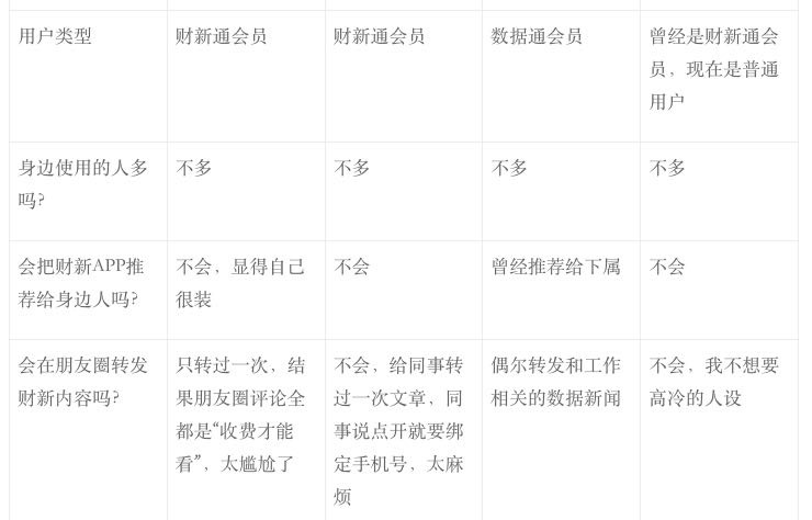 财新APP产品分析:新闻付费路漫漫