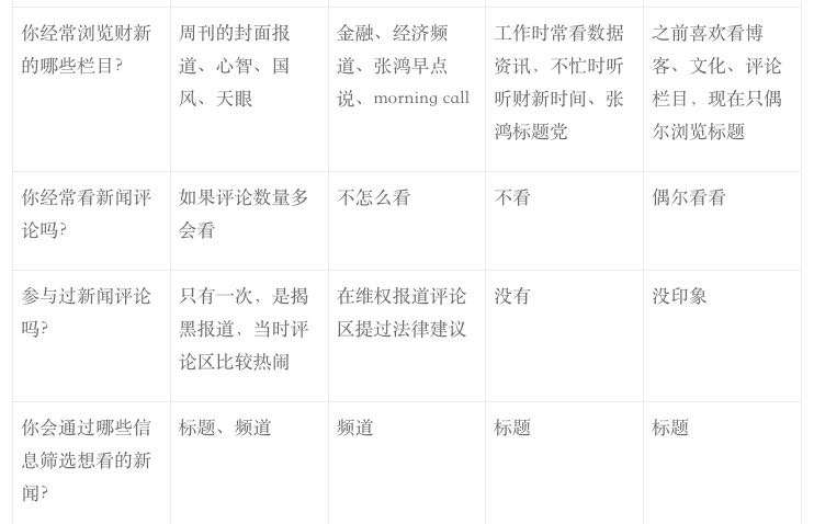 财新APP产品分析:新闻付费路漫漫