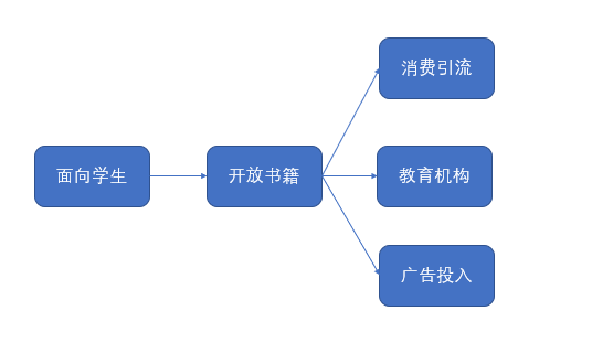 功能表现对比：以百度阅读APP和微信读书APP为例