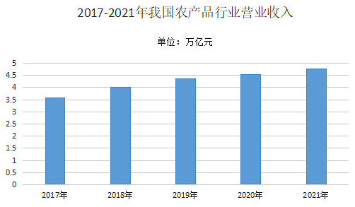 东方甄选火了，农产品能活吗？| 行业观察