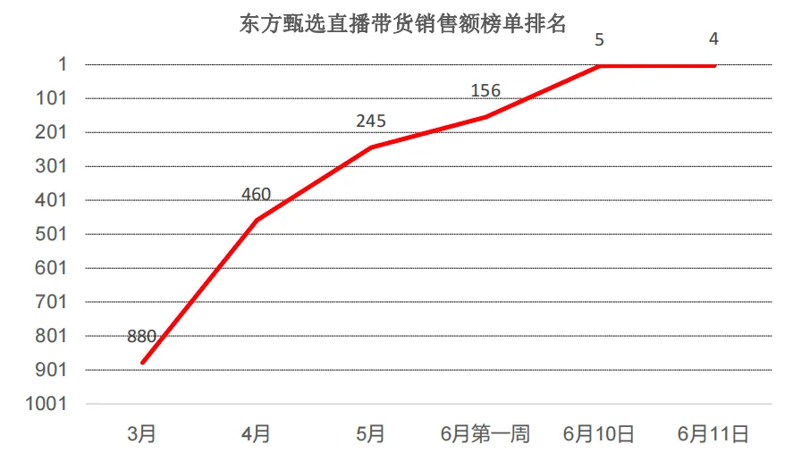 东方甄选火了，农产品能活吗？| 行业观察