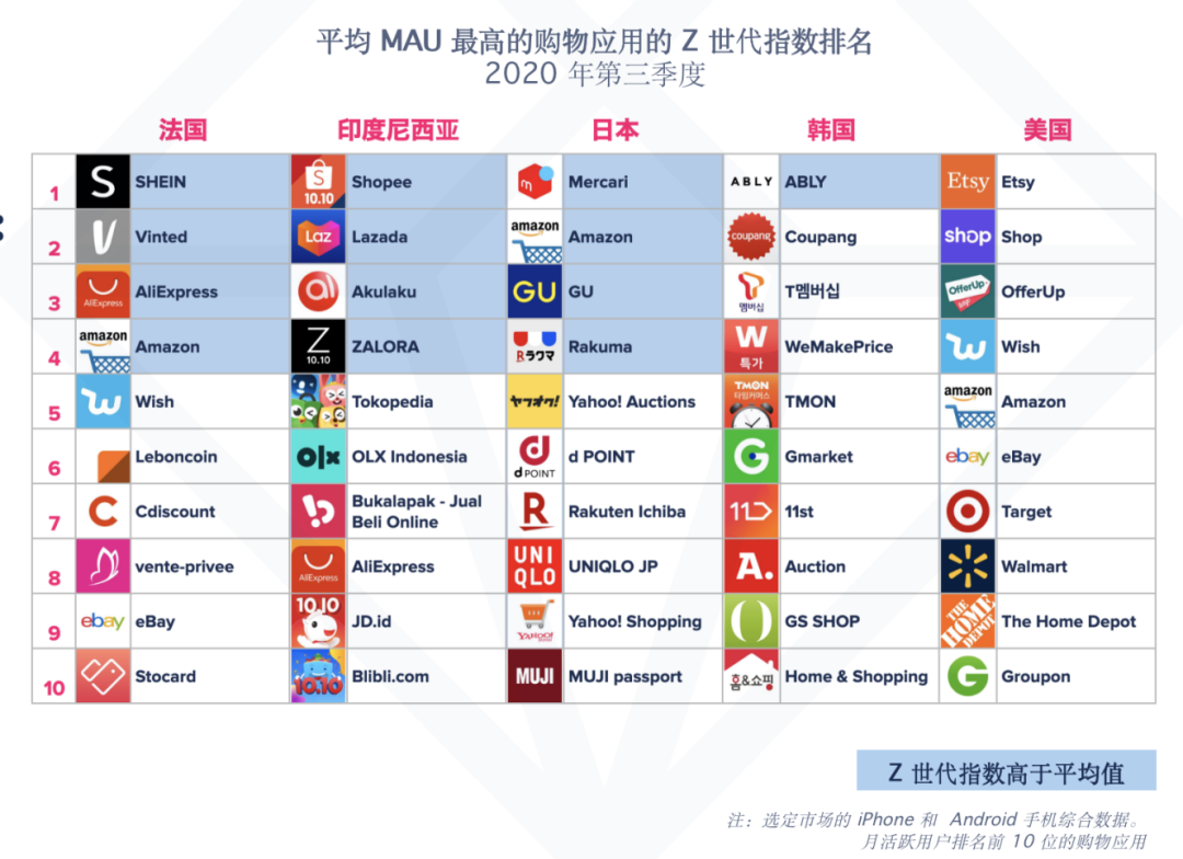 AppAnnie大中华区负责人戴彬 ：抓住成长期中的Z世代