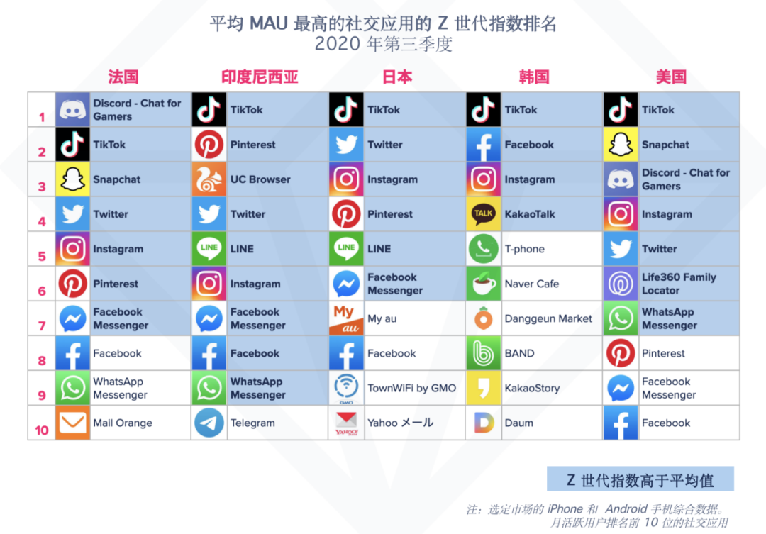 AppAnnie大中华区负责人戴彬 ：抓住成长期中的Z世代