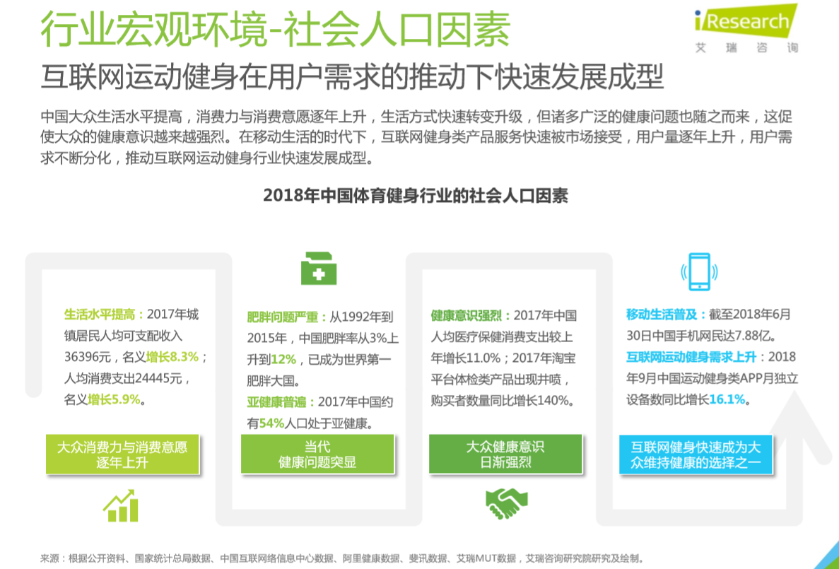 Keep、咕咚、Peloton竞品分析报告