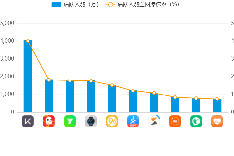Keep、咕咚、Peloton竞品分析报告