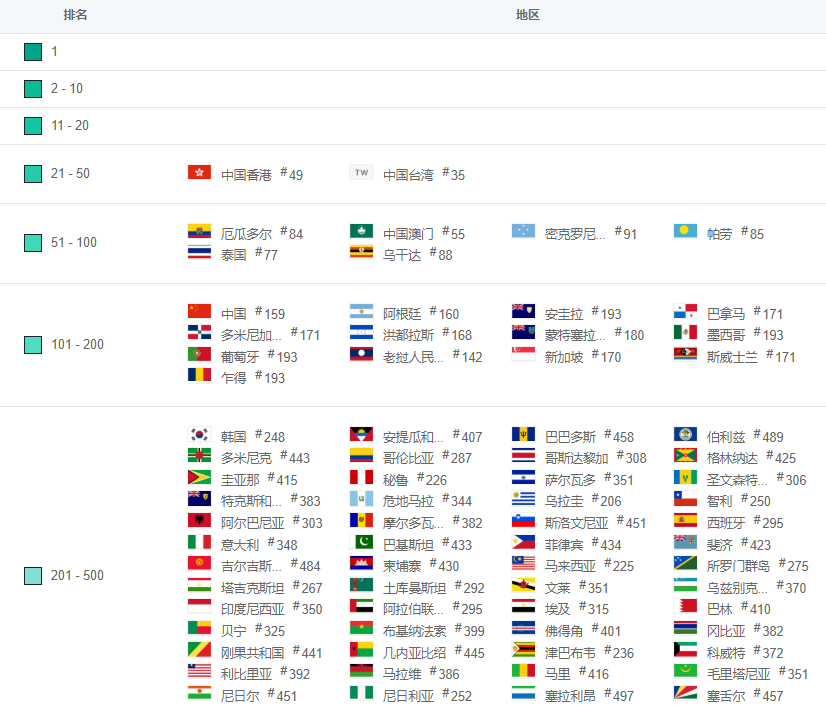 Keep、咕咚、Peloton竞品分析报告