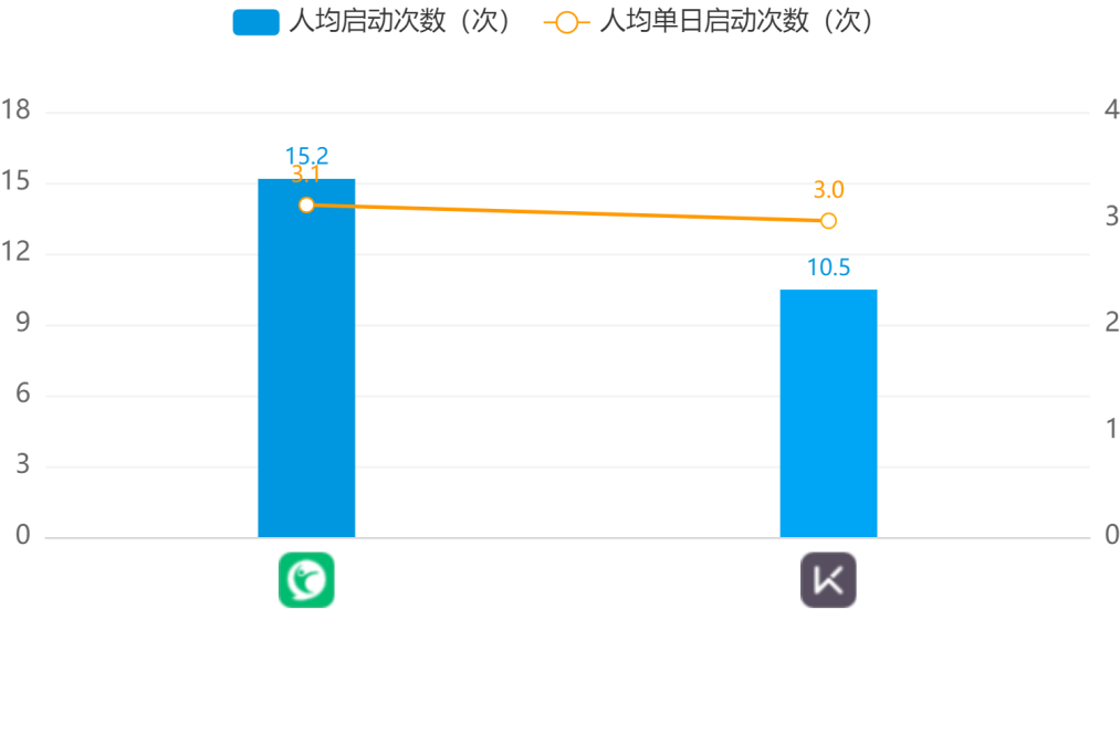 Keep、咕咚、Peloton竞品分析报告
