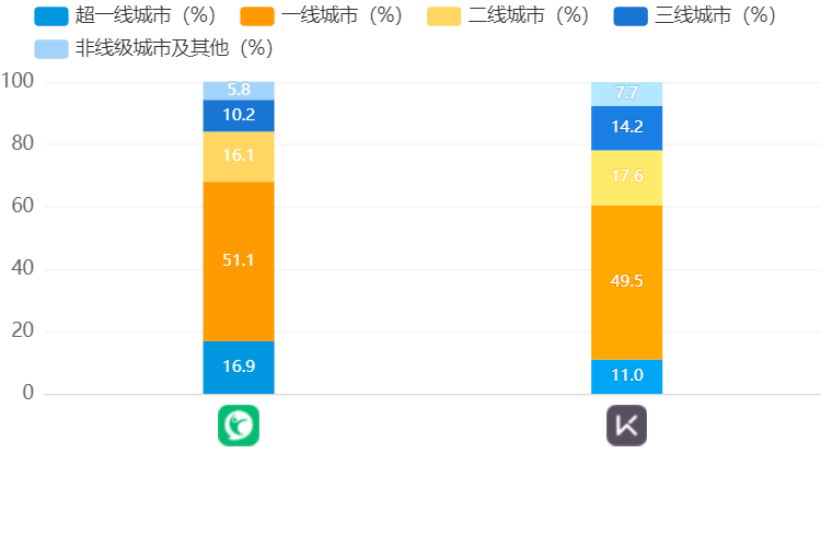 Keep、咕咚、Peloton竞品分析报告