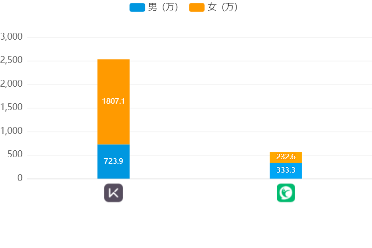 Keep、咕咚、Peloton竞品分析报告