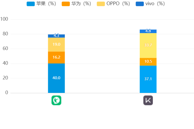 Keep、咕咚、Peloton竞品分析报告