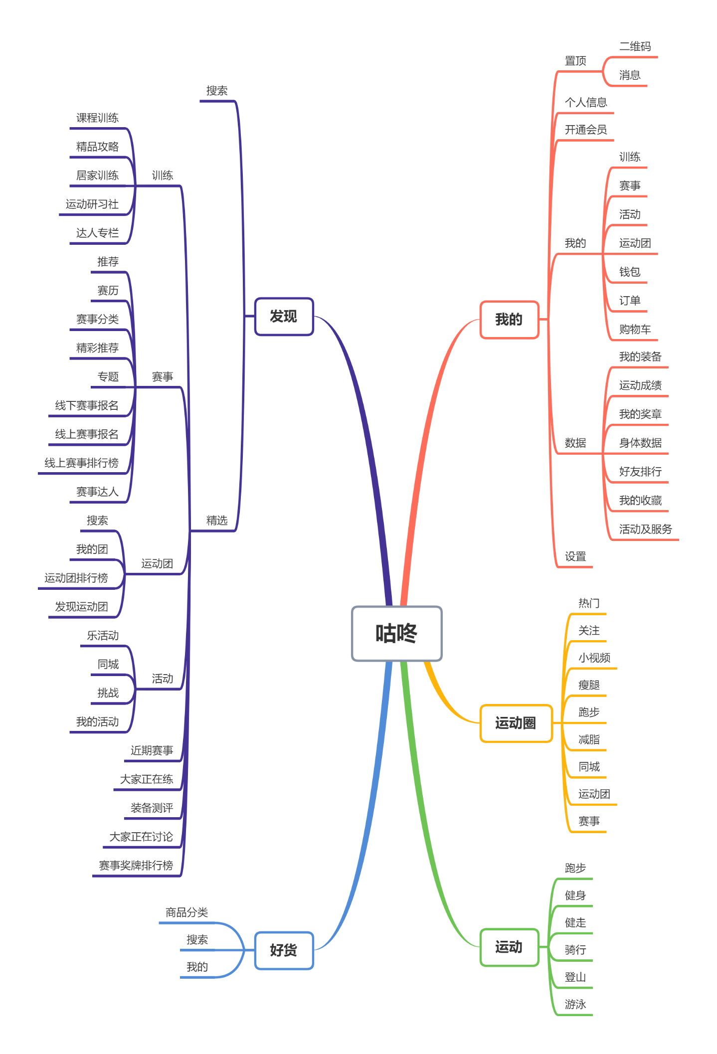 Keep、咕咚、Peloton竞品分析报告