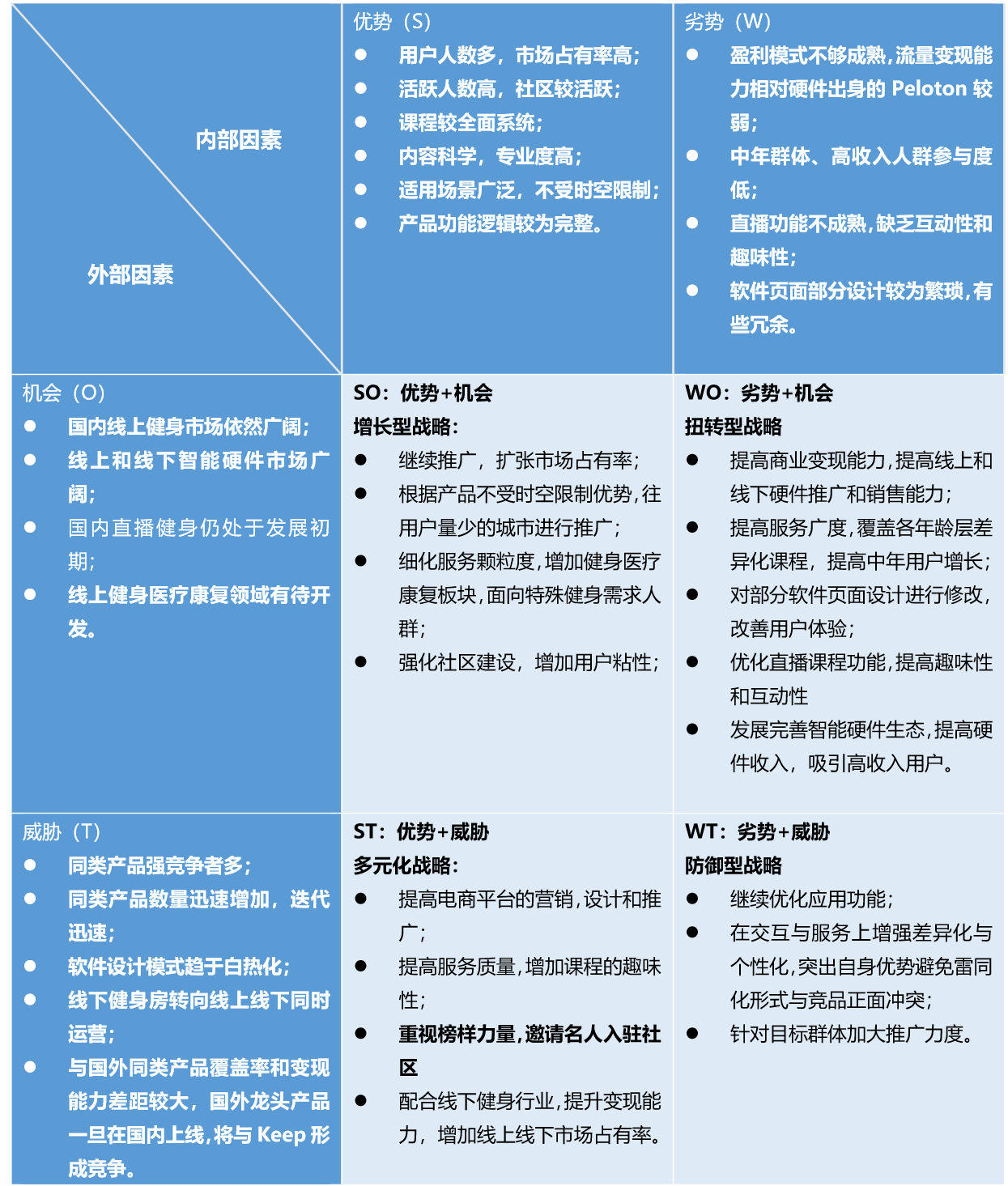 Keep、咕咚、Peloton竞品分析报告