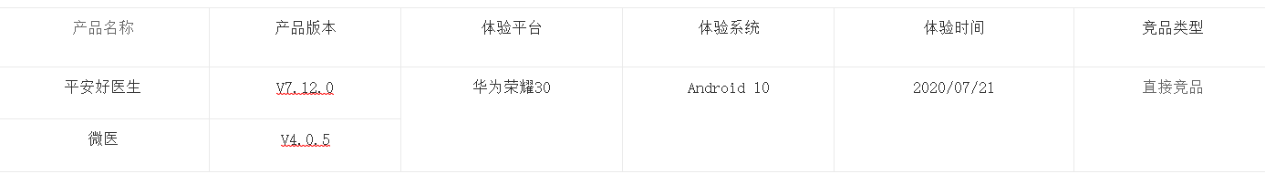 互联网+分级诊疗:健康东莞竞品分析