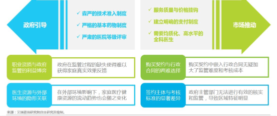 互联网+分级诊疗:健康东莞竞品分析