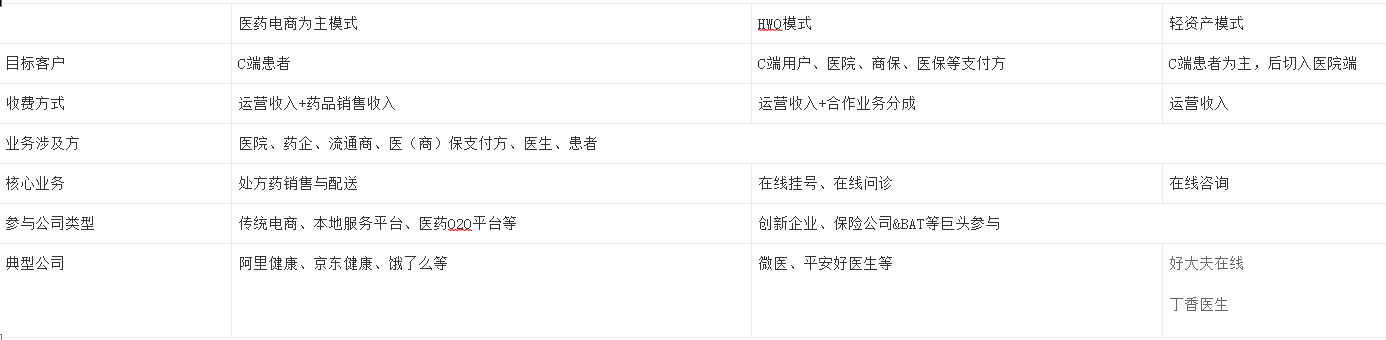 互联网+分级诊疗:健康东莞竞品分析