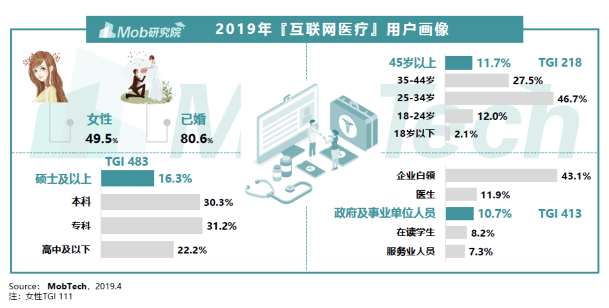 互联网+分级诊疗:健康东莞竞品分析