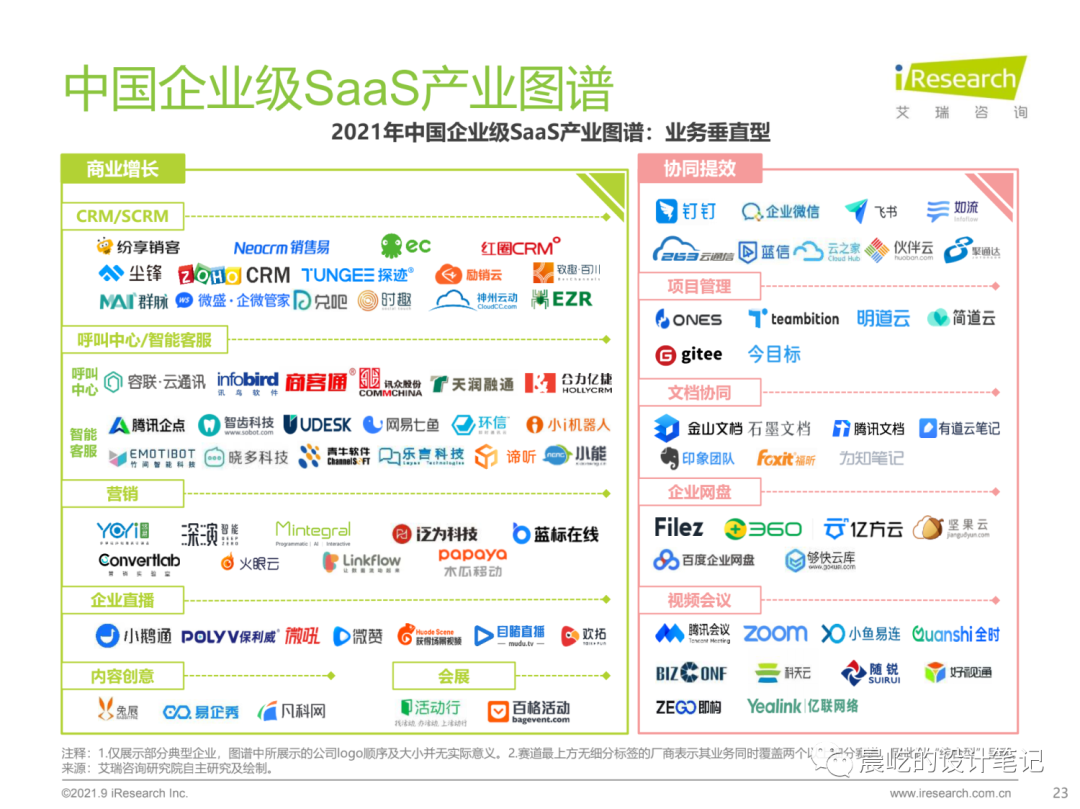 B端设计师的竞品分析方法 B端设计师的竞品分析方法