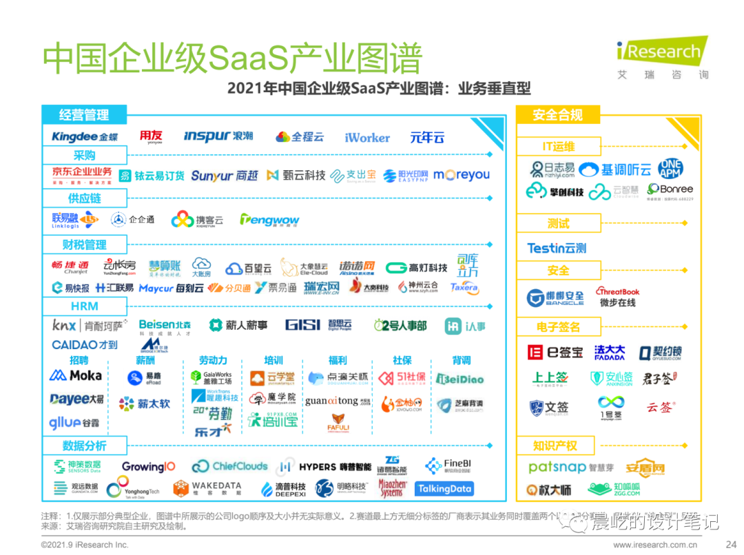 B端设计师的竞品分析方法 B端设计师的竞品分析方法