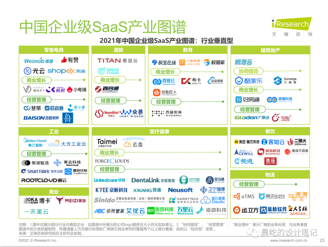 B端设计师的竞品分析方法 B端设计师的竞品分析方法