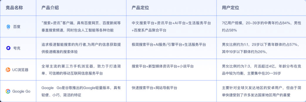 B端设计师的竞品分析方法