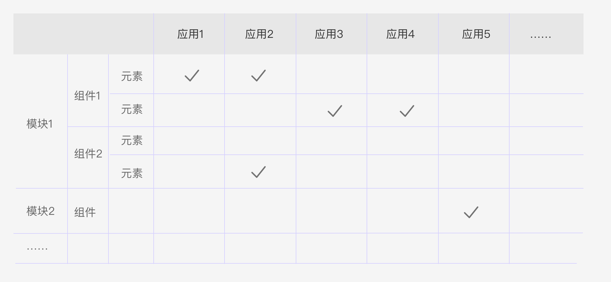 B端设计师的竞品分析方法