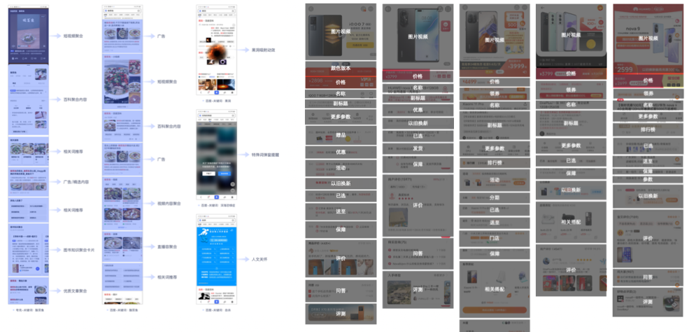 B端设计师的竞品分析方法