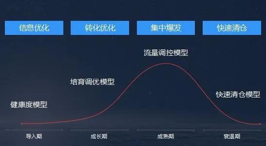 淘宝为什么要做全球第一款C2M电商App?