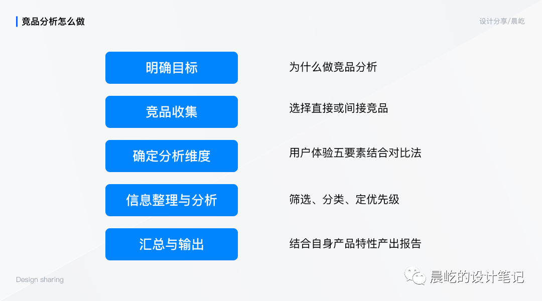 B端设计师的竞品分析方法 B端设计师的竞品分析方法