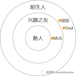 首发 | 网易云的新App:MUS真的是高颜值高学历的“探探”吗? 首发 | 网易云的新App:MUS真的是高颜值高学历的“探探”吗?