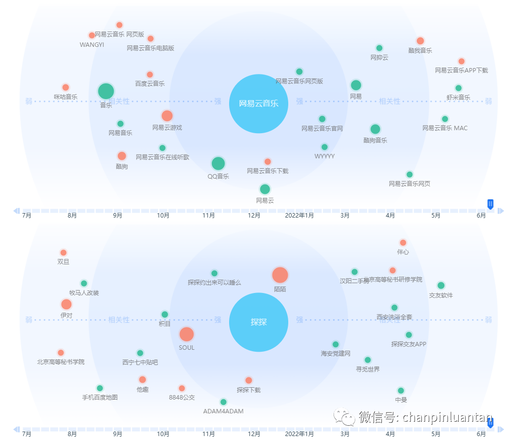 首发 | 网易云的新App:MUS真的是高颜值高学历的“探探”吗? 首发 | 网易云的新App:MUS真的是高颜值高学历的“探探”吗?