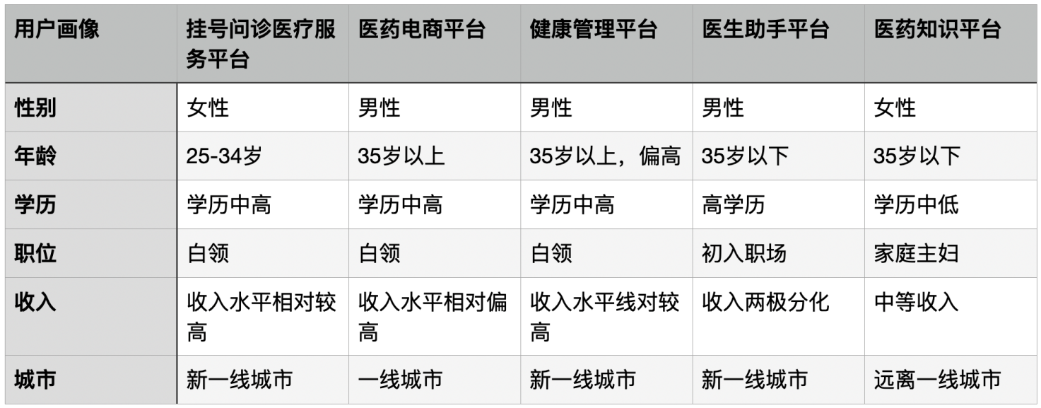 小荷健康的产品优势,在哪里?