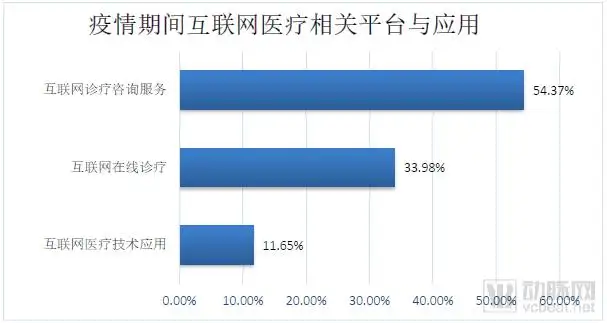 小荷健康的产品优势,在哪里?