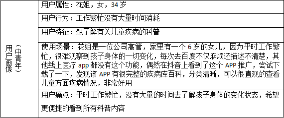 小荷健康的产品优势,在哪里?