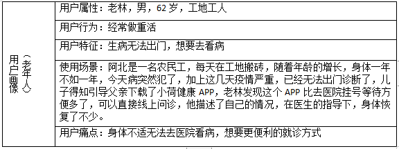 小荷健康的产品优势,在哪里?
