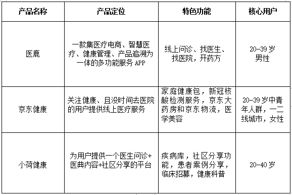小荷健康的产品优势,在哪里?
