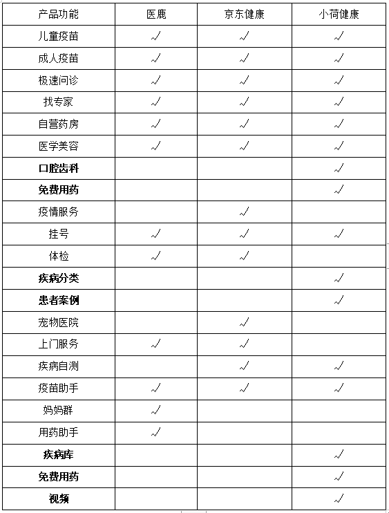 小荷健康的产品优势,在哪里?